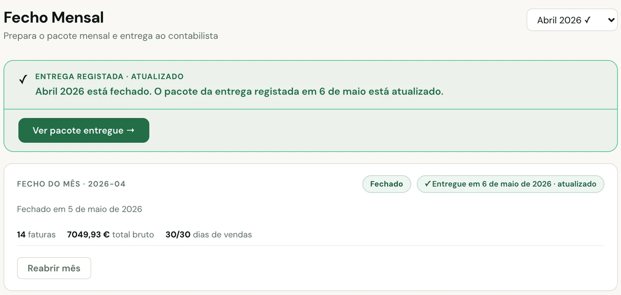 Fecho mensal no Restro: Abril 2026 fechado, entrega ao contabilista registada, 14 faturas e total do mês